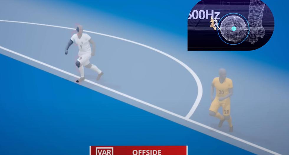 FIFA anuncia tecnología semiautomatizada para cobrar un offside fuera de juego con imágenes 3D