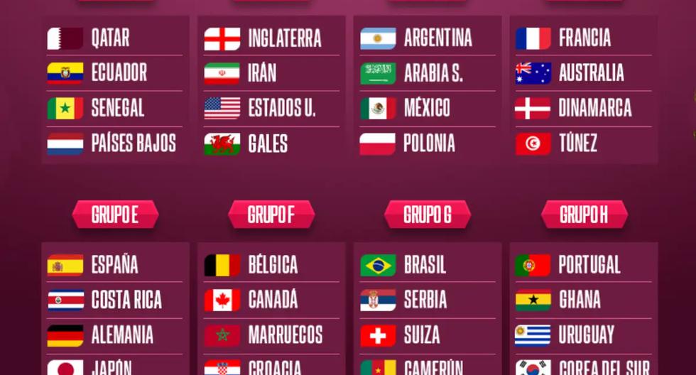 Ver Fútbol Libre GRATIS, Mundial de Qatar 2022 - 64 partidos vía streaming