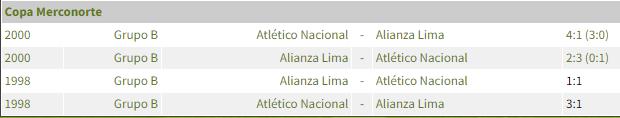 Alianza Lima vs. Atlético Nacional se enfrentan este sábado por la 'Noche Verdolaga'. Foto: Captura.