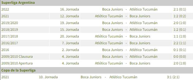 Boca vs. Tucumán se enfrentan por la primera fecha de la Liga Profesional Argentina. Foto: Captura.