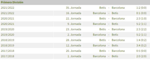 Barcelona vs. Betis se enfrentan por la fecha pendiente de LaLiga. Foto: Captura.