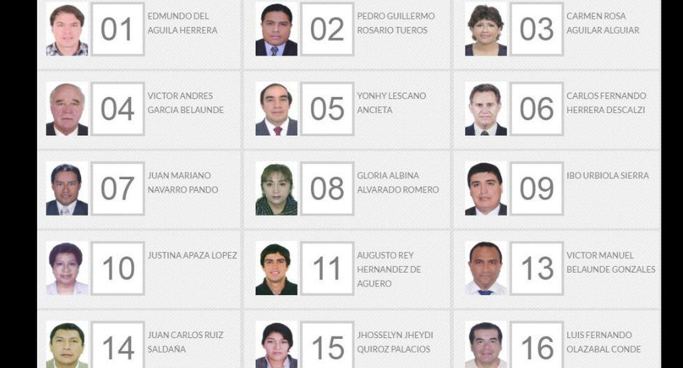 Actualidad Elecciones 2016 Conozca Los Candidatos Al Congreso De Acción Popular Noticias 8534