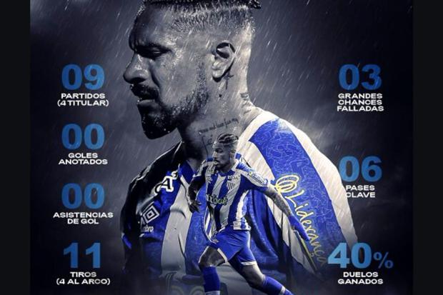 Los números de Paolo Guerrero con Avaí FC