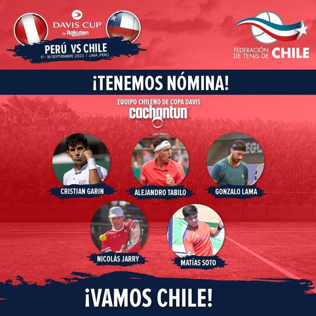 La convocatoria de Chile para jugar ante Perú en Copa Davis. (Foto: @Ftch_oficial)