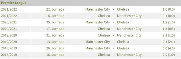 Manchester City vs. Chelsea, Premier League se enfrentan por una fecha más de la Premier League. Foto: AFP.