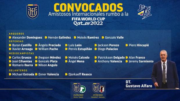 Los convocados de Ecuador para la fecha FIFA.