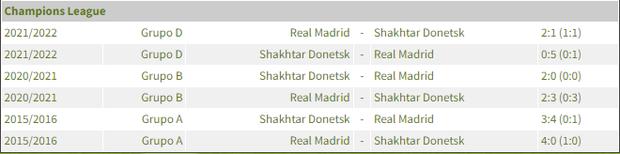 Real Madrid vs. Shakhtar Donetsk se enfrentan por la Champions League. Foto: Captura.