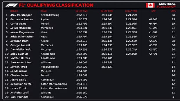 Verstappen y 'Checo' Pérez intentarán sumar puntos en el GP de Canadá.  Foto: Fórmula 1.
