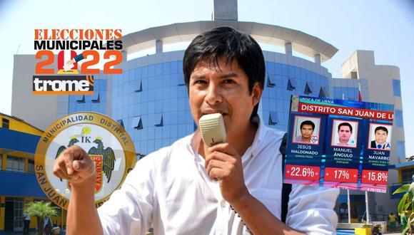 En San Juan de Lurigancho Jesús Maldonado de Somos Perú hizo 22.6 % frente a 17 % de Renovación Popular (Composición: GEC)