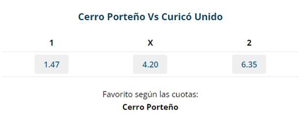 Cerro Porteño vs Curicó Unido