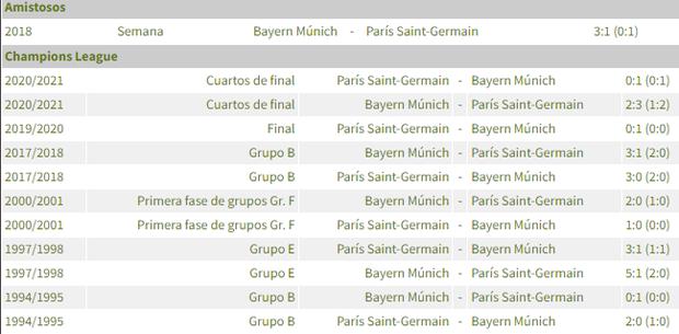 PSG vs. Bayern Múnich chocan por octavos de final de la Champions League. Foto: Captura.