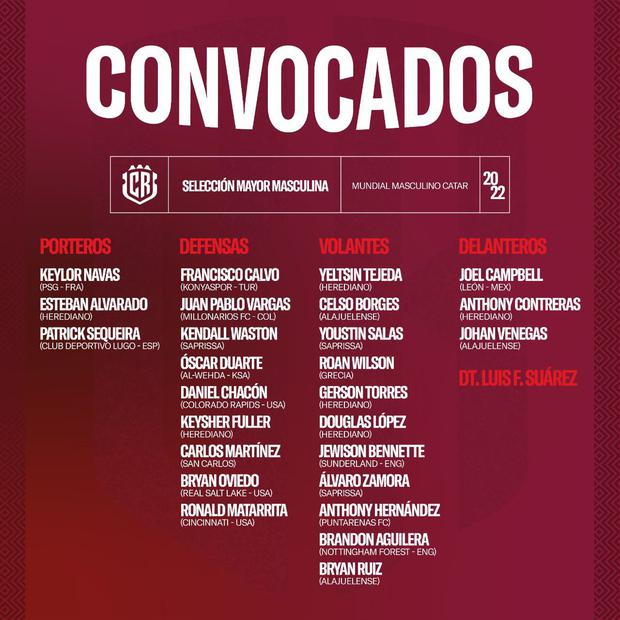 Selección de Costa Rica anunció su lista de convocados para el Mundial Qatar 2022. (Foto: Captura)