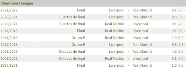 Real Madrid vs. Liverpool se enfrentan por la Champions League. Foto: Captura.