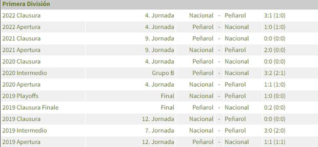 Nacional vs. Peñarol