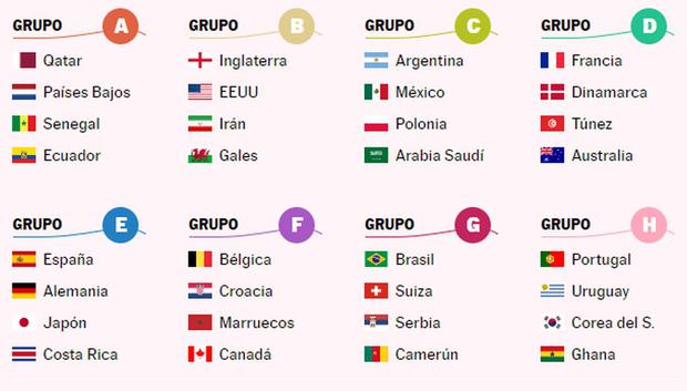 La lista completa de los participantes de este mundial (Foto: AP)