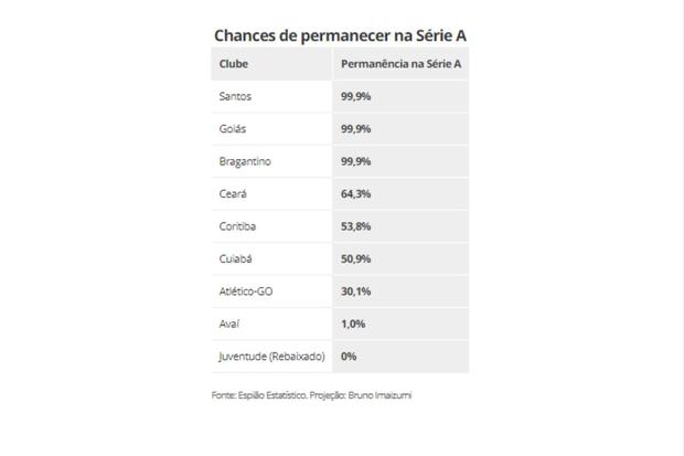 Estadística sobre el descenso en el Brasileirao (Fuente: Globoesporte)