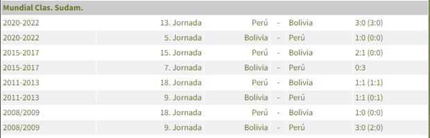 Peru vs.  Will face Bolivia in a friendly match.  Photo: Capura.