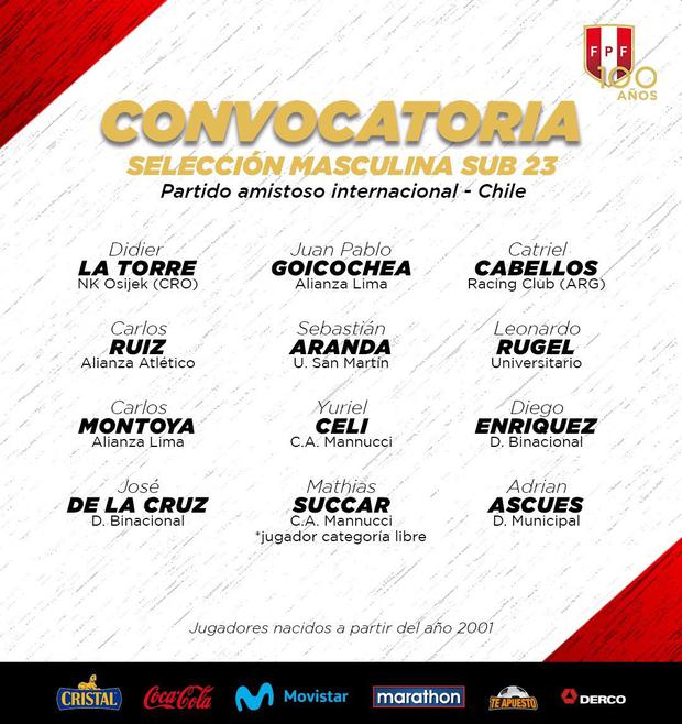 Los convocados de la selección peruana Sub-23 para el duelo ante Chile. (Foto: FPF)