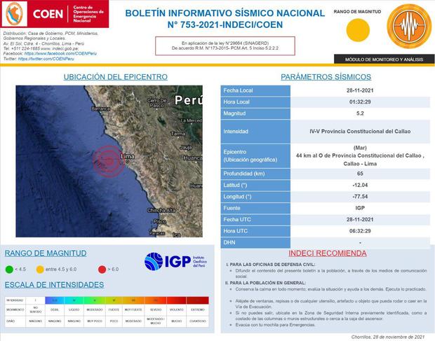 De momento no hay reporte de daños debido al potente movimiento sísmico. (Foto: COEN Perú)