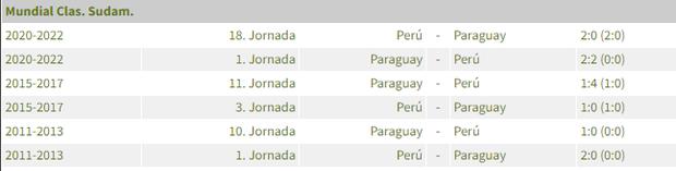 Perú vs. Paraguay se enfrentan este 16 de noviembre en partido amistoso. Foto: Captura.