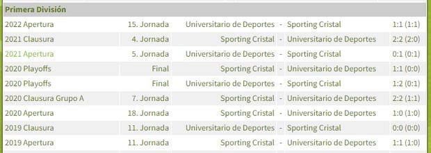 Sporting Cristal vs. Universitario de Deportes se enfrentan por una fecha más del Torneo Clausura Liga 1. Foto: Captura