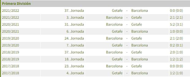 Barcelona vs. Getafe se enfrentan por una fecha más de LaLiga. Foto: Captura.