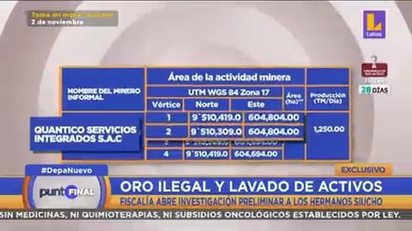 Roberto Siucho estaría implicado en una presunta organización criminal, según programa periodístico. (Video: Latina).